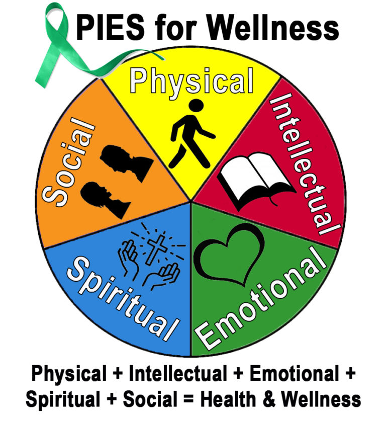 PIES For Wellness Presbytery Of St Augustine